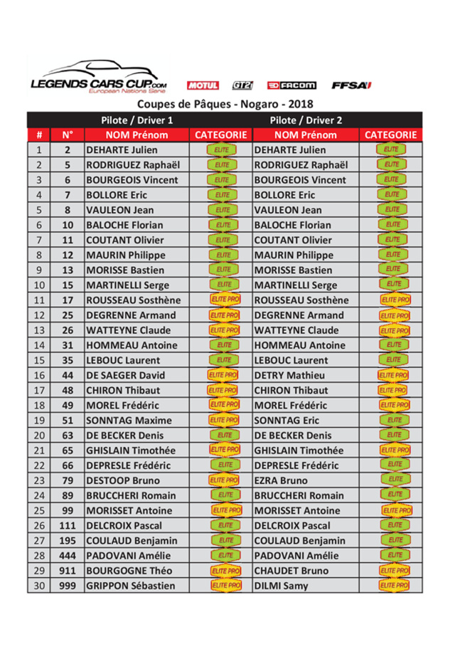 Legends Car : Nogaro, présentation Legends Car : Nogaro, présentation