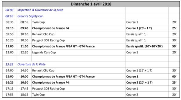 Coupes de Pâques de Nogaro 2018 : résumé de la journée de samedi