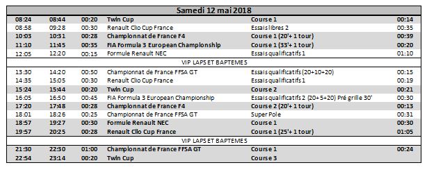 Grand prix de Pau : les horaires du Grand prix moderne