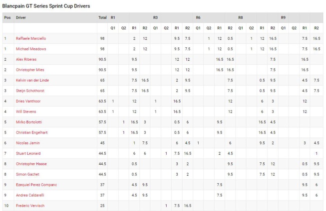 Blancpain GT Sprint series : Nurburgring Blancpain GT Sprint series : Nurburgring