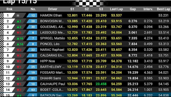 Kart : Axel Gouesmel déjà sur le podium