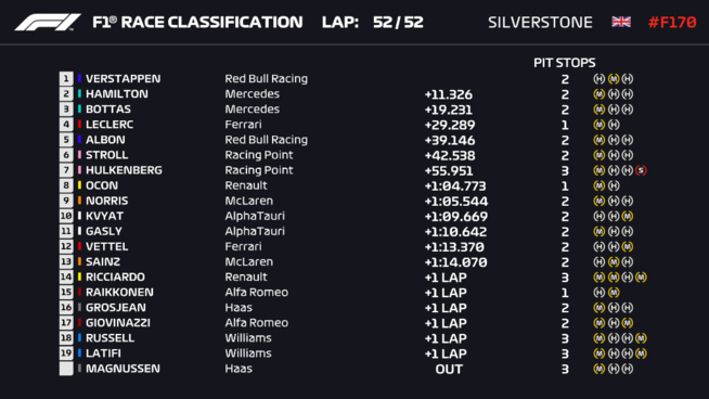 F1 : La cerise sur le gâteau pour Red Bull et Verstappen F1 : La cerise sur le gâteau pour Red Bull et Verstappen