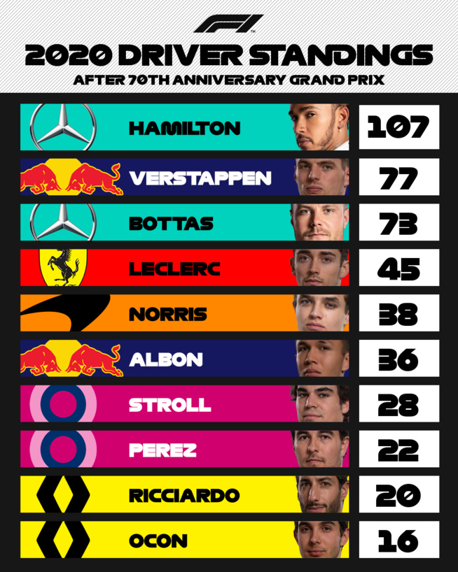 F1 : La cerise sur le gâteau pour Red Bull et Verstappen