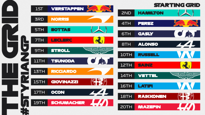 F1 : GP de Styrie, Verstappen en pole position