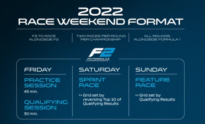 On revient en arrière © FIA F2 On revient en arrière © FIA F2