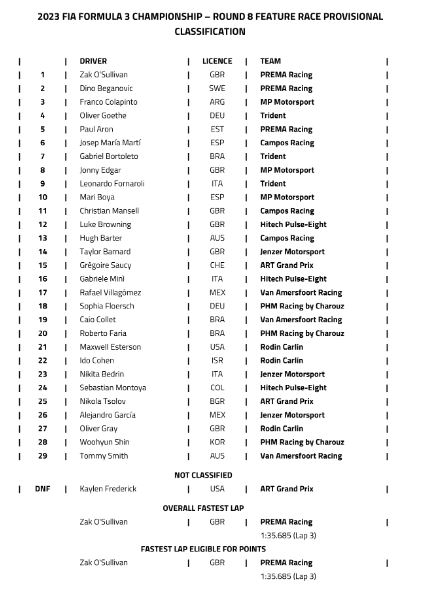 FIA F3 : Hongrie course principale FIA F3 : Hongrie course principale