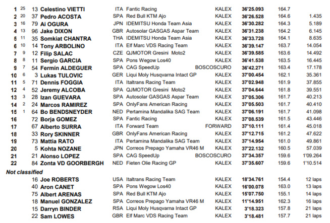 Moto2 : Autriche, victoire de Vietti Moto2 : Autriche, victoire de Vietti