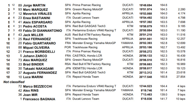MotoGP : GP de France, course sprint, victoire de Martin MotoGP : GP de France, course sprint, victoire de Martin