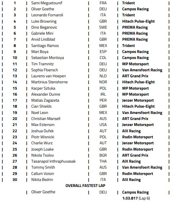 F3 FIA : Imola, course 2 pour Meguetounif F3 FIA : Imola, course 2 pour Meguetounif