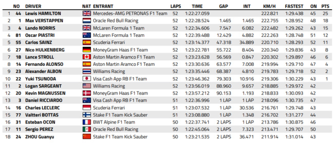 F1 : GP de Grande-Bretagne, victoire de Hamilton F1 : GP de Grande-Bretagne, victoire de Hamilton