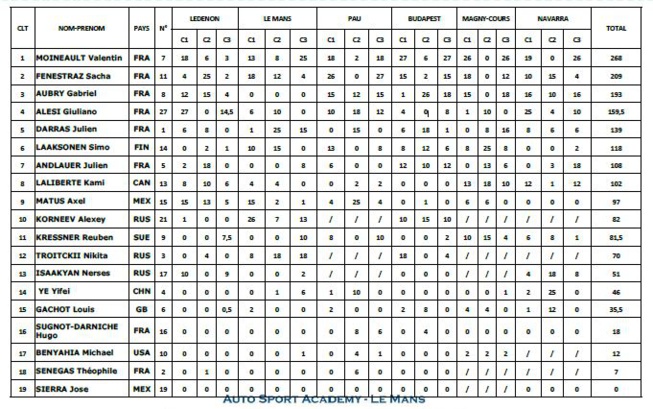 F4 : Navarra F4 : Navarra