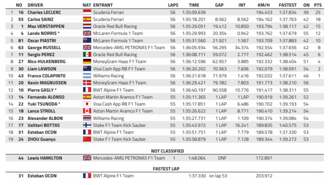 F1 : GP des USA, victoire de Leclerc F1 : GP des USA, victoire de Leclerc
