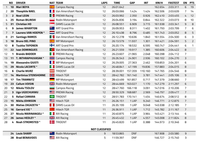 FIA F3 : Grande-Bretagne, course longue, victoire de Boya