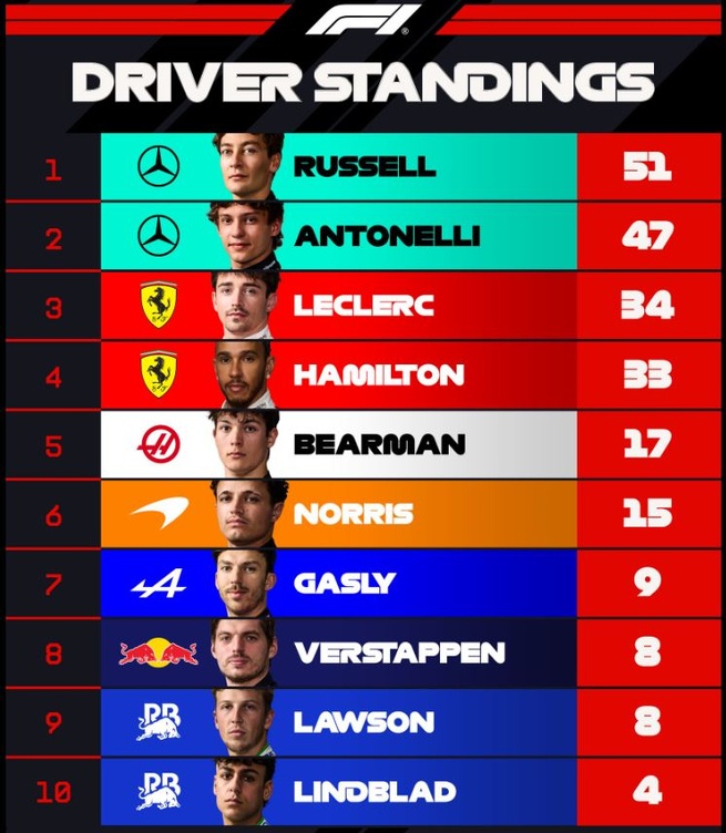 F1 : GP de Chine, victoire de Antonelli