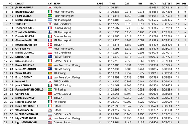 FIA F3 : Belgique, course sprint, victoire de Nakamura