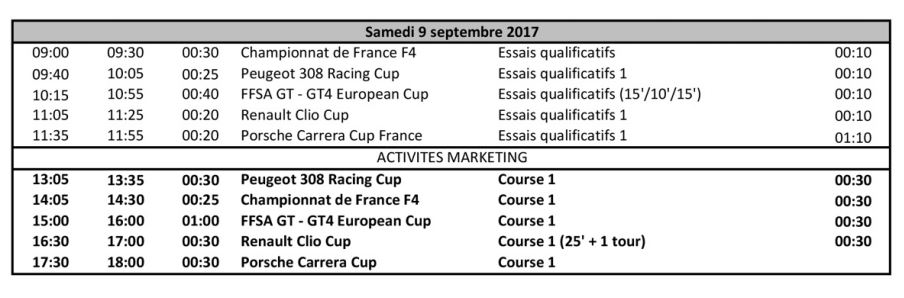 Championnats de France Circuit : Magny-Cours