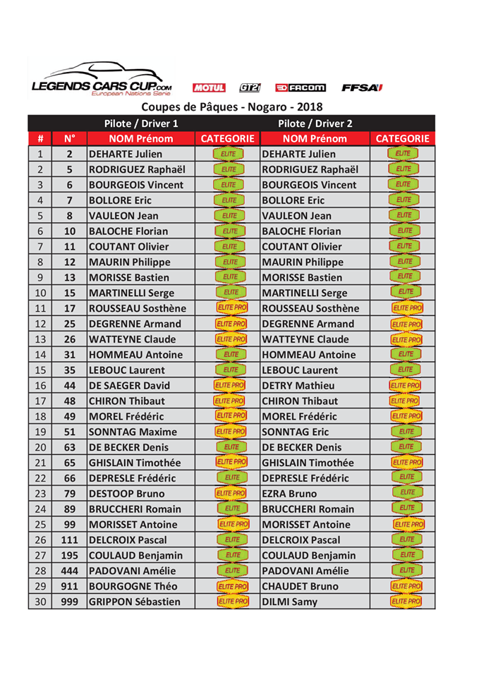 Legends Car : Nogaro, présentation Legends Car : Nogaro, présentation