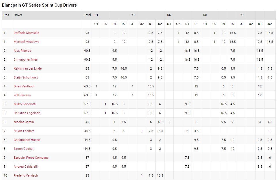 Blancpain GT Sprint series : Nurburgring Blancpain GT Sprint series : Nurburgring