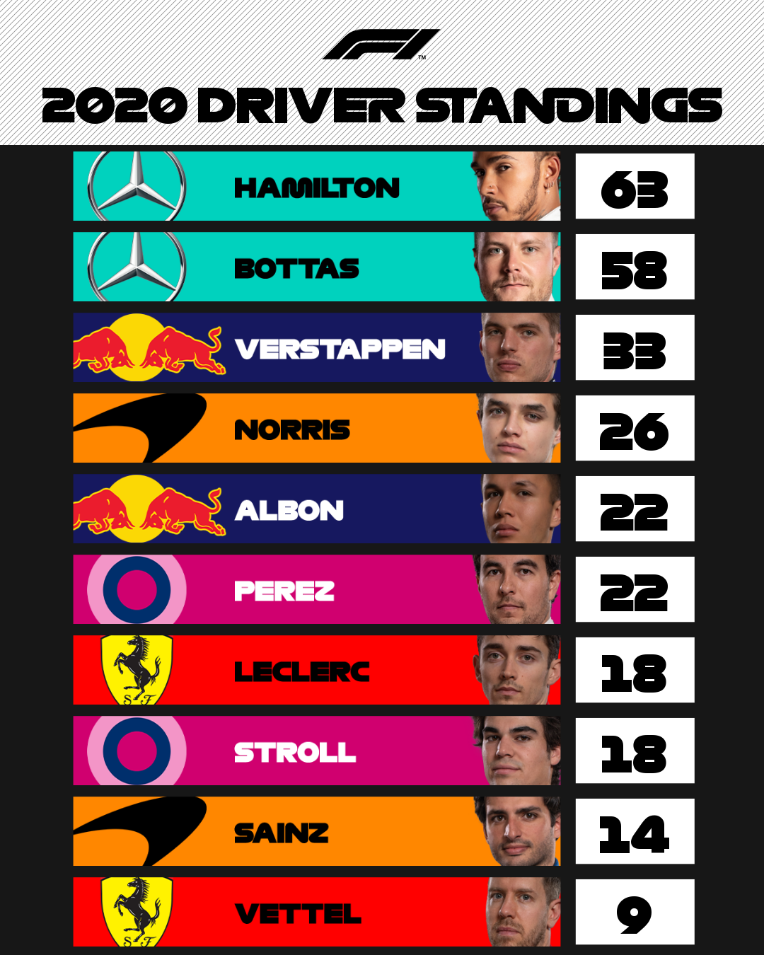 F1 : GP de Hongrie, victoire de Hamilton