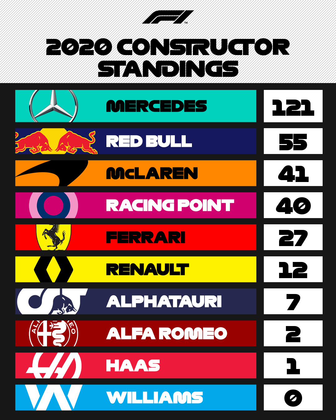 F1 : GP de Hongrie, victoire de Hamilton