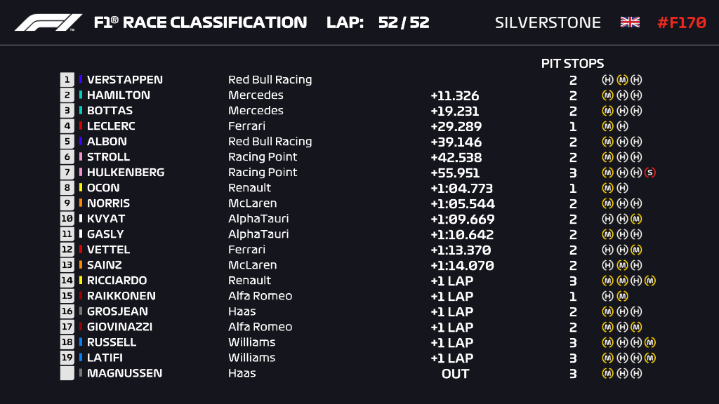F1 : La cerise sur le gâteau pour Red Bull et Verstappen F1 : La cerise sur le gâteau pour Red Bull et Verstappen
