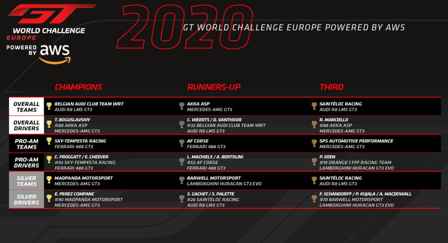 GT WC Europe Endurance : Final Paul Ricard