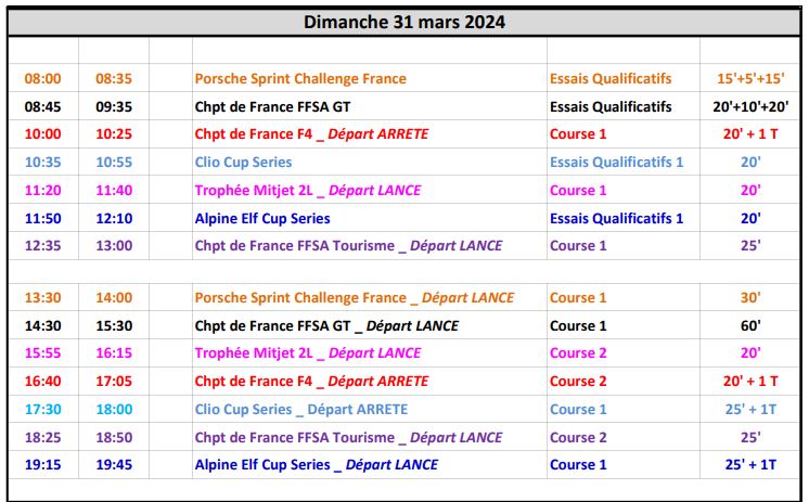 Coupes de Pâques 2024 : Un samedi à Nogaro