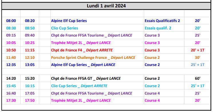 Coupes de Pâques 2024 : Un samedi à Nogaro