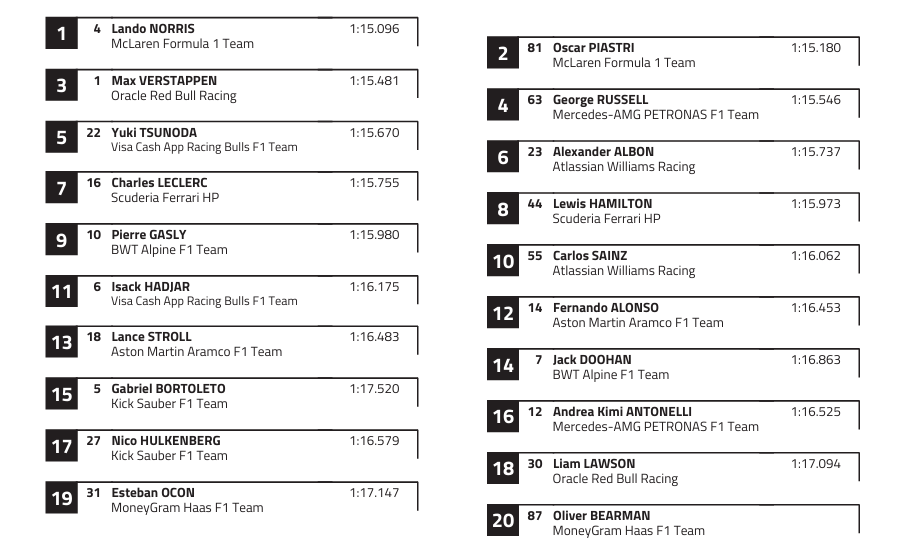 F1 : GP d'Australie, Norris en pole position F1 : GP d'Australie, Norris en pole position