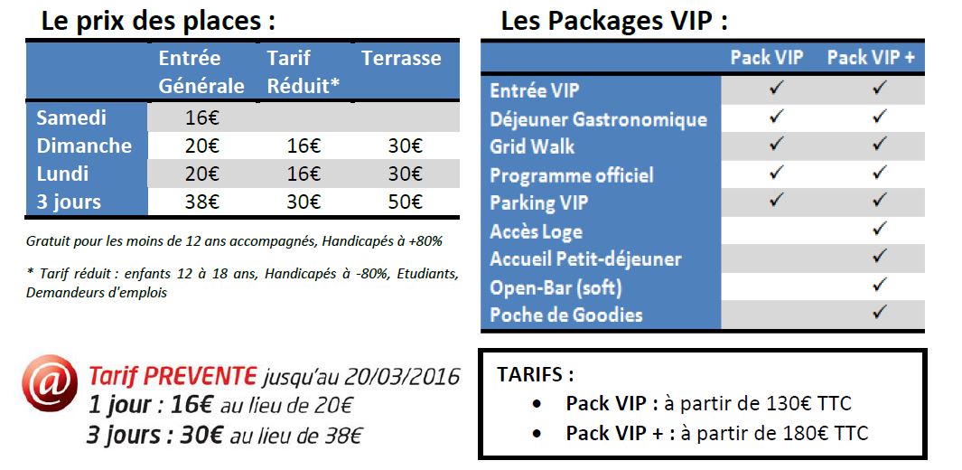 Coupes de Pâques de Nogaro : Présentation Coupes de Pâques de Nogaro : Présentation