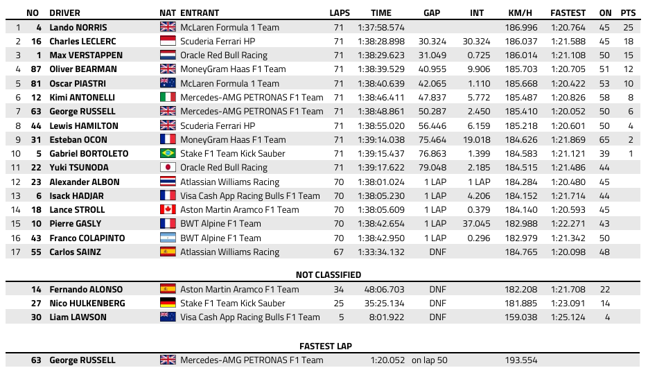 F1 : GP du Mexique, victoire de Norris