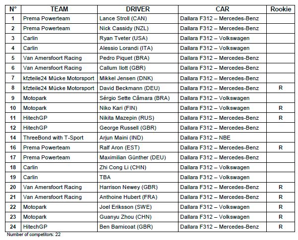 FIA F3 : Affiche prometteuse à Pau