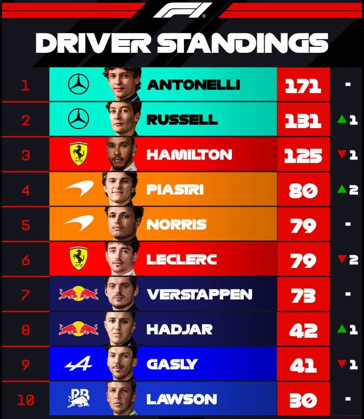 F1 : GP d'Autriche, victoire de Russell