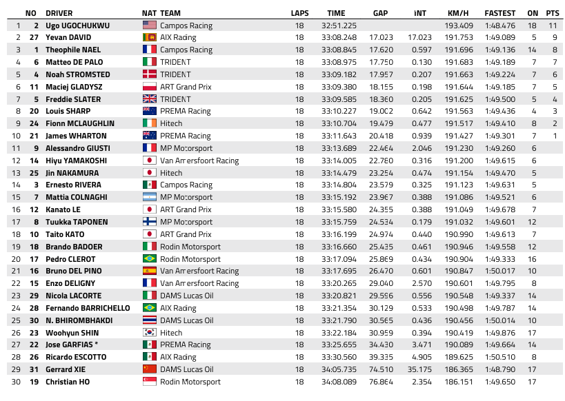 F1 : Silverstone, course sprint, victoire de Antonelli