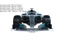 Vidéo : F1, les principaux changements techniques pour 2017 Vidéo : F1, les principaux changements techniques pour 2017