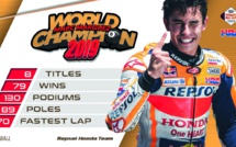 MotoGp : Marc Marquez champion en Thaïlande