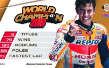 MotoGp : Marc Marquez champion en Thaïlande MotoGp : Marc Marquez champion en Thaïlande