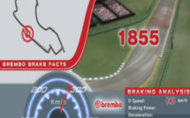 F1 : Melbourne, le point sur le premier freinage (Anglais) F1 : Melbourne, le point sur le premier freinage (Anglais)